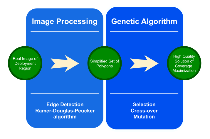 Genetic algorithm coverage graphic
