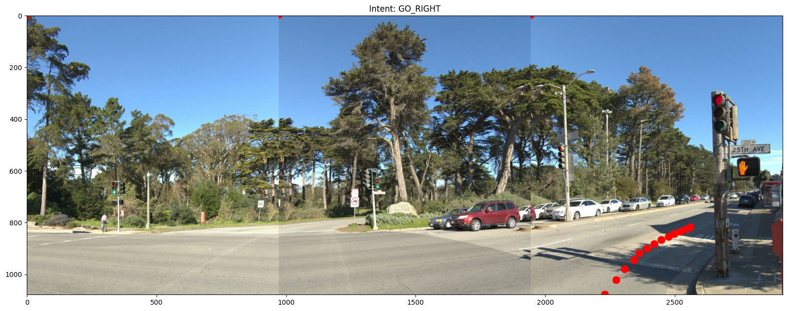 End-to-end planning illustration